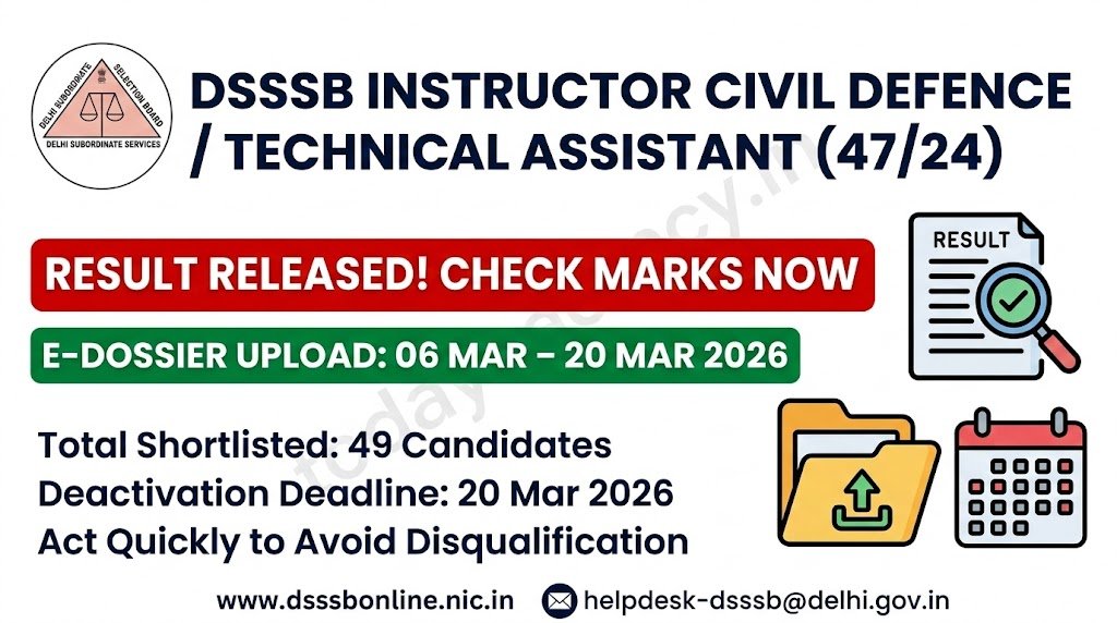 DSSSB Announces Marks for Instructor Civil DefenceTechnical Assistant Post 4724 Opens e‑Dossier Upload for Shortlisted Candidates