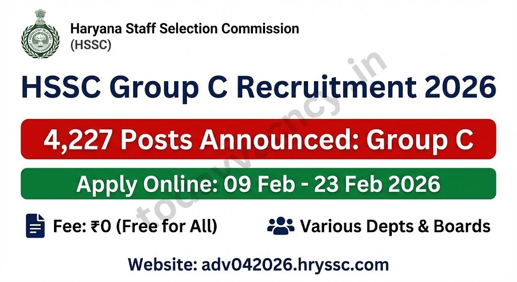 HSSC Group C Recruitment 2026 4227 Posts – Apply Online Free by Feb 23