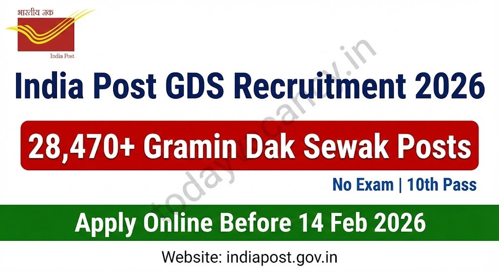 India Post GDS Recruitment 2026 28470 Gramin Dak Sewak Posts – Apply Online Before 14 Feb 2026