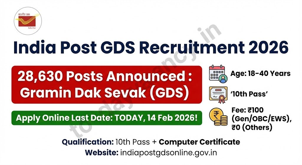 India Post GDS Recruitment 2026 – Apply Online for 28630 Gramin Dak Sevak Posts