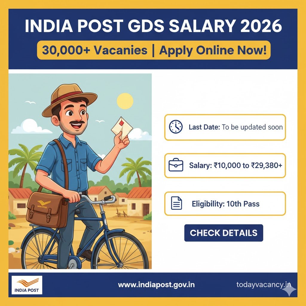 India Post GDS Salary 2026 Pay Scale In‑Hand Salary TRCA Allowances – Apply Now