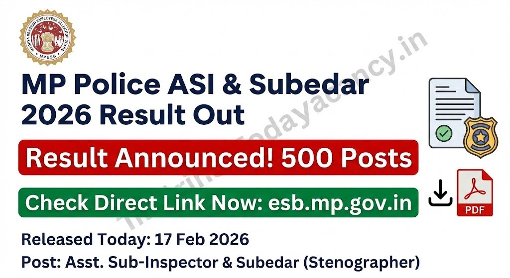 MP Police ASI Subedar Result 2026 Released – Direct Link to Check Your Score Now