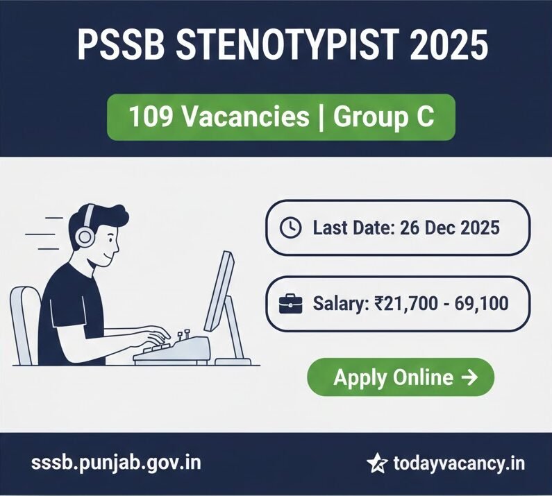 PSSSB Group C Recruitment 2025 – Apply Online for 109 Stenotypist Posts e1769937252174