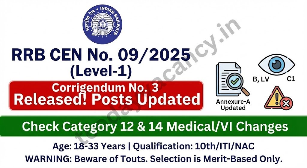 RRB Level‑1 Recruitment 2026 – Corrigendum 3 CEN 092025 Issued – Check Updated Medical Disability Norms Now