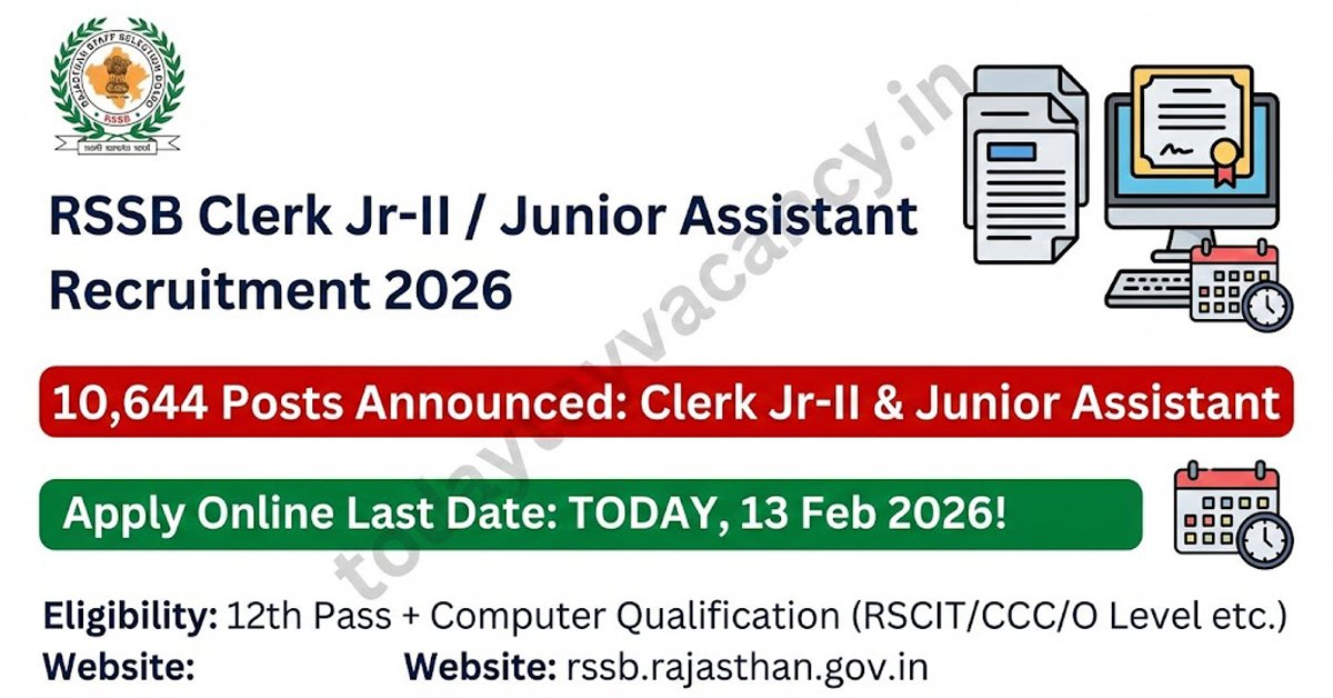 RSSB Clerk Jr‑II Junior Assistant 2026 Apply for 10644 Posts