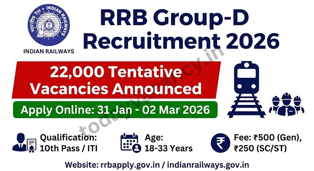 Railway Group D Recruitment 2026 – 22000 Fresh Posts for 10th Pass Candidates – Apply Before 2 Mar 2026