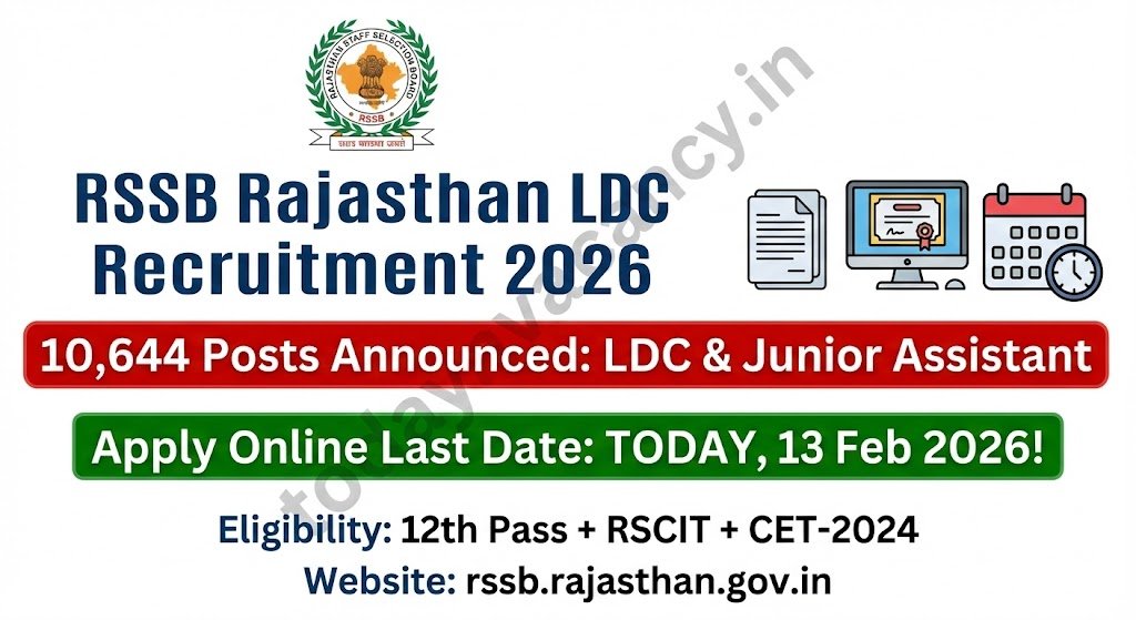 Rajasthan LDC Recruitment 2026 – 10644 Posts Open Apply Online by 13 Feb 2026