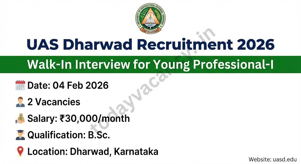 UAS Dharwad Recruitment 2026 – Walk‑In Interview for 2 Young Professional‑I Posts