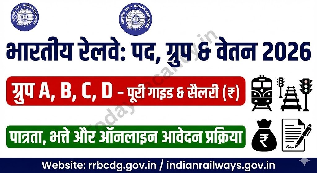 भारतीय रेलवे में उपलब्ध पद ग्रुप और वेतन संरचना 2026 – पूरी गाइड