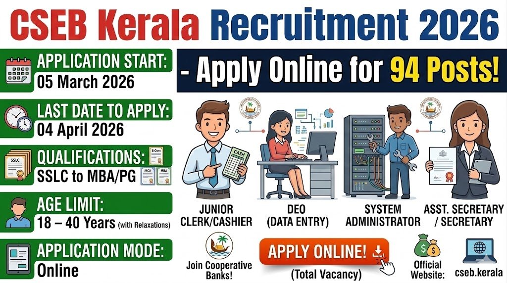 CSEB Kerala Junior Clerk Other Recruitment 2026 – Apply Online for 94 Posts