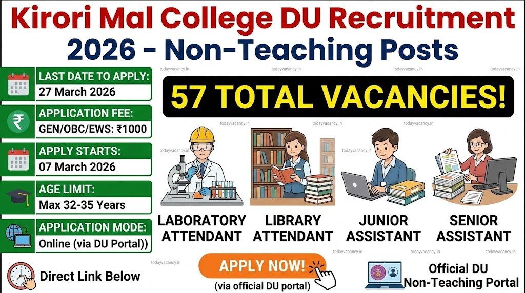 Kirori Mal College Non‑Teach Jobs 2026 – 57 Vacancies Apply by 27 Mar