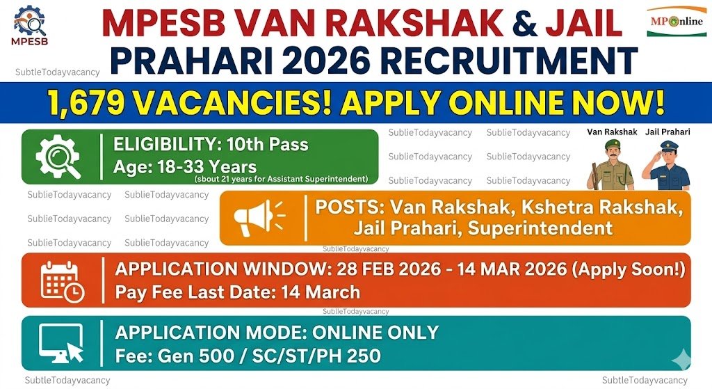 MPESB Van Rakshak Jail Prahari 2026 – Apply Online by 14 March