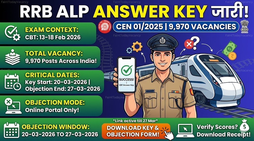 RRB ALP CEN 012025 Answer Key 2026 – Official Download Objection Details