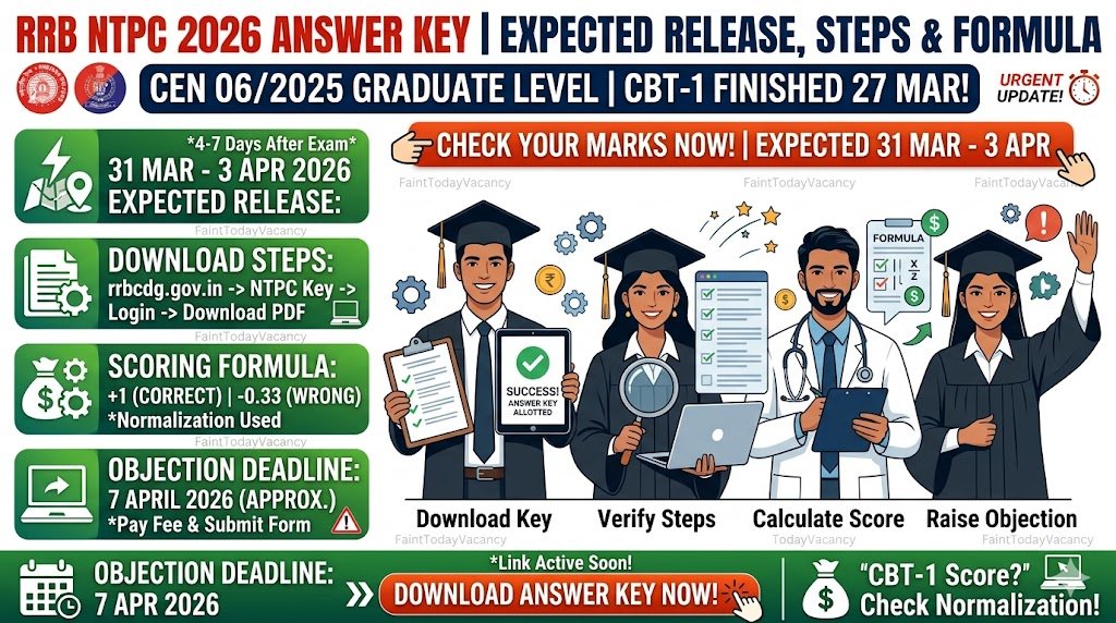 RRB NTPC 2026 Answer Key – Expected Release Date Download Steps Scoring Formula