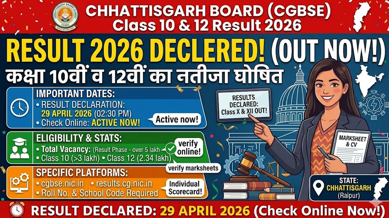 Chhattisgarh Board Class 10 12 Result 2026 Declared – Check Online Now