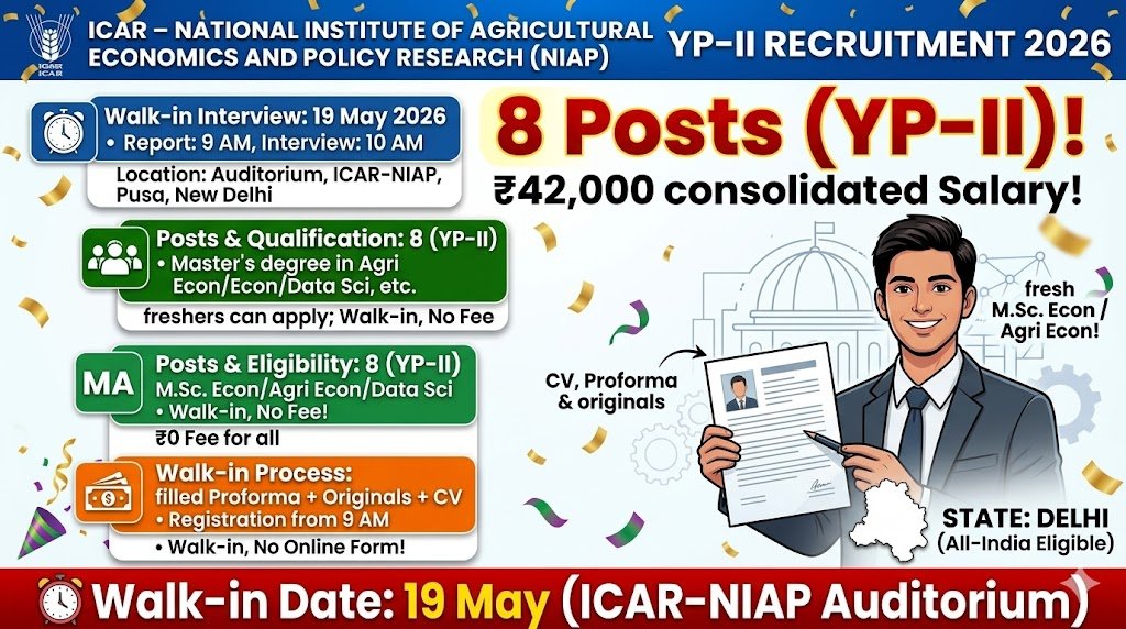 ICAR‑NIAP YP‑II Recruitment 2026 8 Posts ₹42000 Salary – Walk‑in Interview 19 May