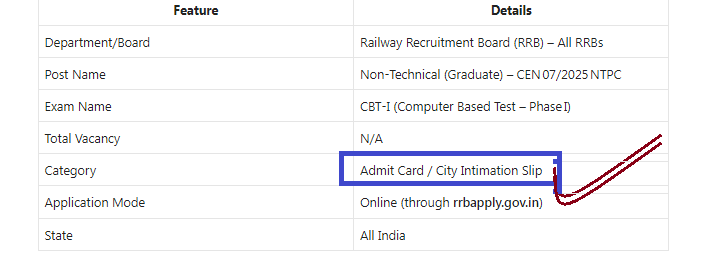 RRB CBT‑I City Intimation Slip 2026 Exam Cities Dates Helpdesk Details – Download Now