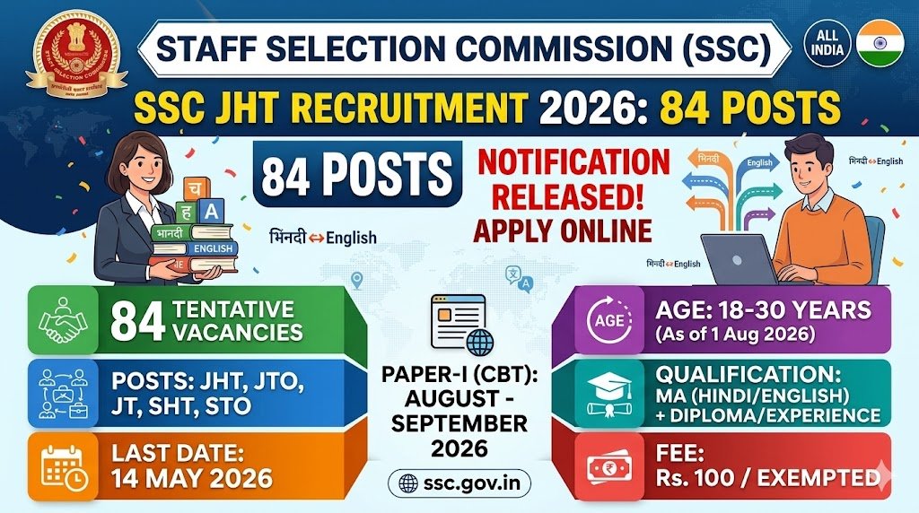 SSC JHT Recruitment 2026 Apply Online for 84 Posts – Notification Released
