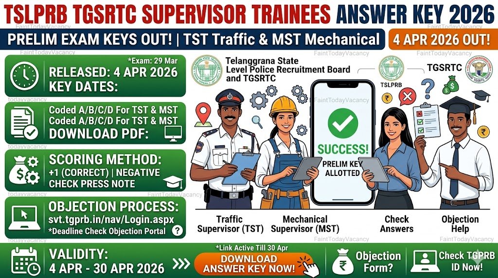 TSLPRB TGSRTC Supervisor Trainees Answer Key 2026 – Download PDF Now