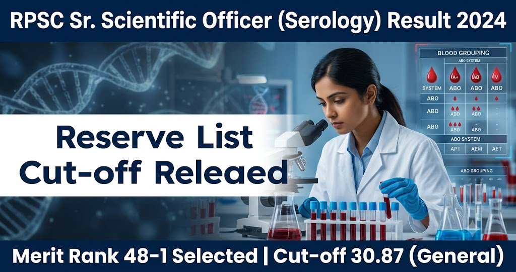 Result Preamble Reserve List Cut‑off Marks for Sr. Scientific Officer Serology Division – 2024